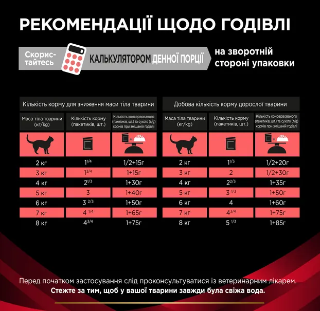 PPVD Фелін ДМ Шу П (DM DIABETIC) Яловичина для котів 85г