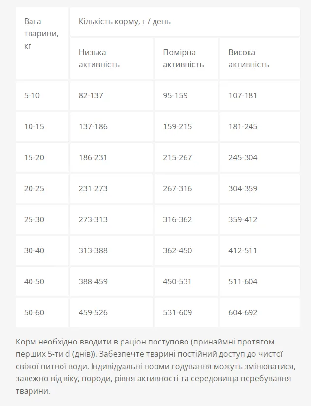 Optimeal для собак усіх порід беззерновий індичка та овочі, 1кг