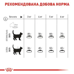 Royal Canin, Dental Care 0.400 кг