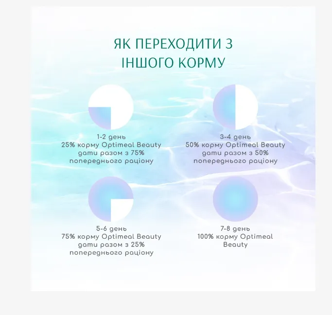 Optimeal Бюті Фітнес Здорова вага беззерновий сухий корм для собак 1,5кг