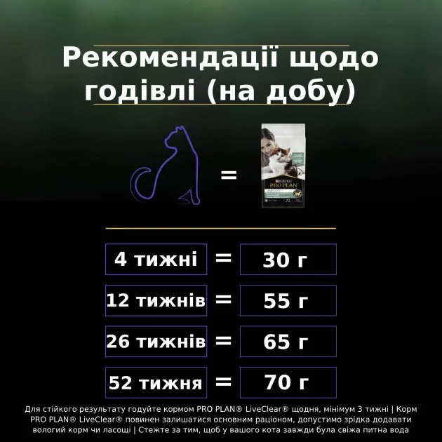 ProPlan 1,4кг LiveClear  Kitten З індичкою