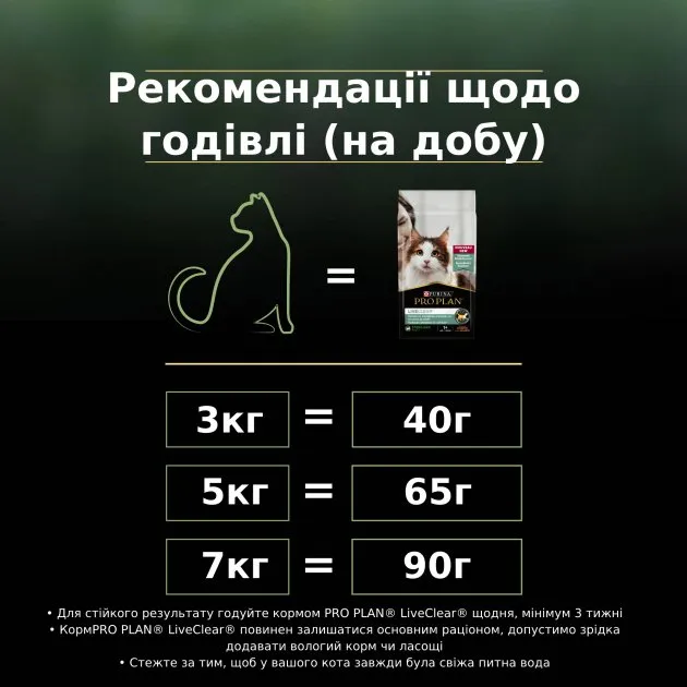 ProPlan 1,4кг LiveClear Sterilised З індичкою для стерилізованих