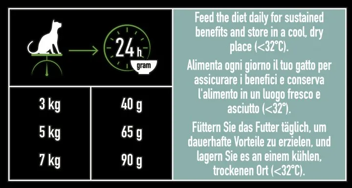 ProPlan 1,4кг LiveClear  Sterilised З лососем для стерилізованих 