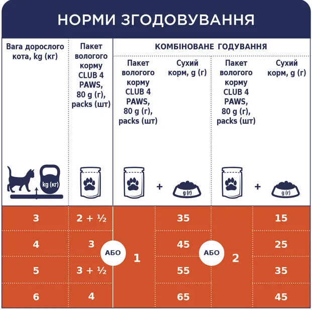 К4Л для котів З ягням в соусі 0.085кг