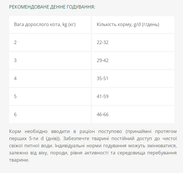 Optimeal+ для стерилізованих котів з яловичиною сорго 0,65кг