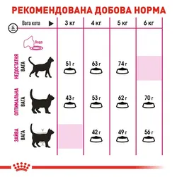 Royal Canin Exigent Savour Sensation для котів, 400 г
