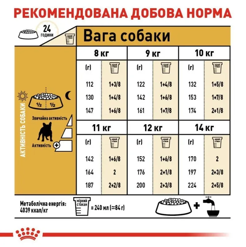Royal Canin, French Bulldog Adult 1.5кг