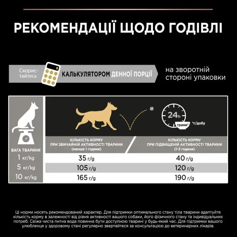 ProPlan 700г Adult Small&Mini З куркою для соб. малих порід