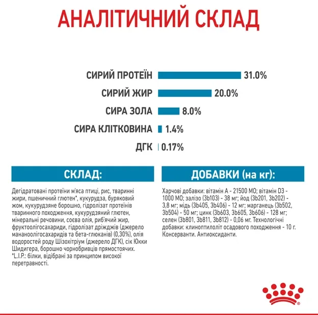 Royal Canin, Mini Puppy 0.8кг