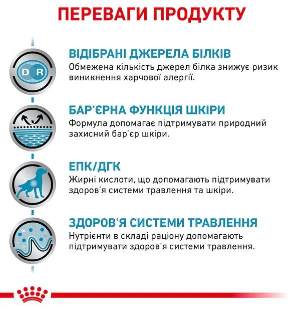 Royal Canin, Sensitivity Control Duck Cans Dog 0.420кг