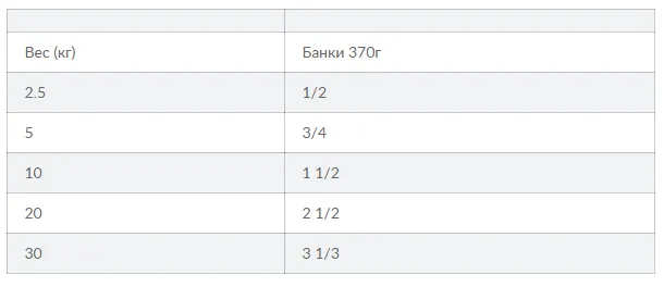 WET SP Canine MA7+Ch-Зрілий собака 7+/курка-370г