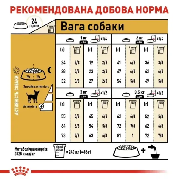Royal Canin, Chihuahua Adult 1.2+300кг