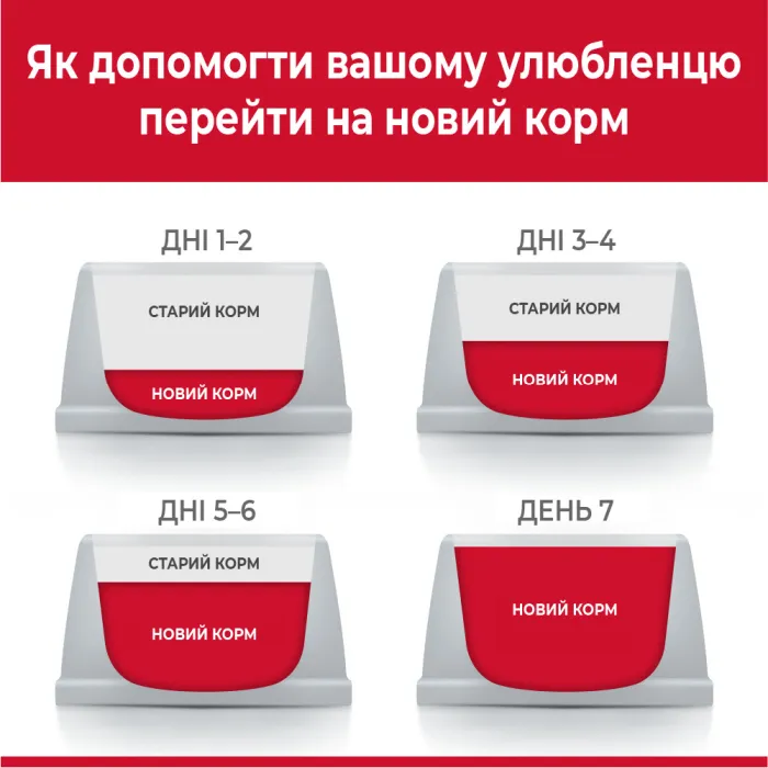 SP Fel Mature Adult7+ Sterilised Ch Зріла7+ стериліз. кішка/курка 1.5кг 604133