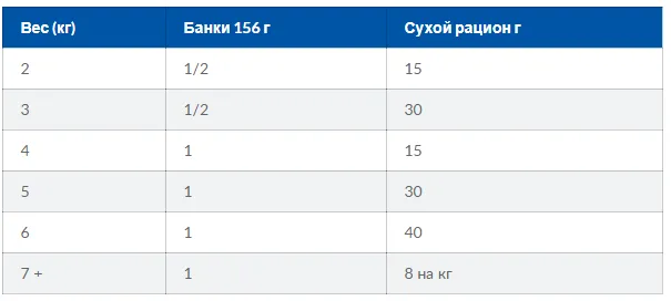 WET PD Feline C/D Ch_Струвіти, оксалати, цистит/курка-156г