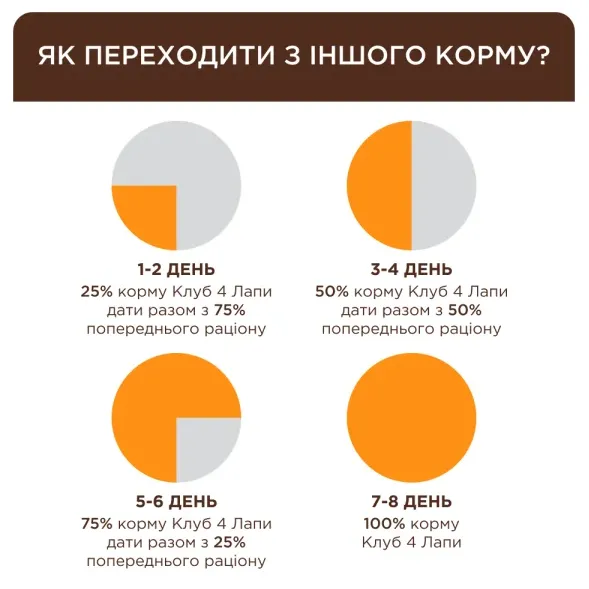 К4Л для котів З кроликом в желе 0.085кг