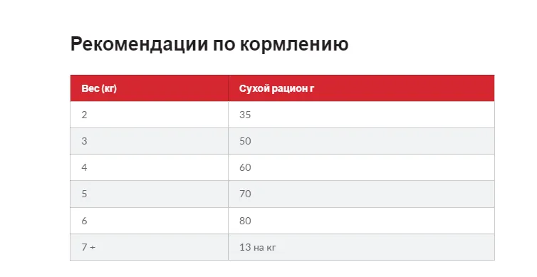 Hills OptiCare, для котів, курка. 1,5кг