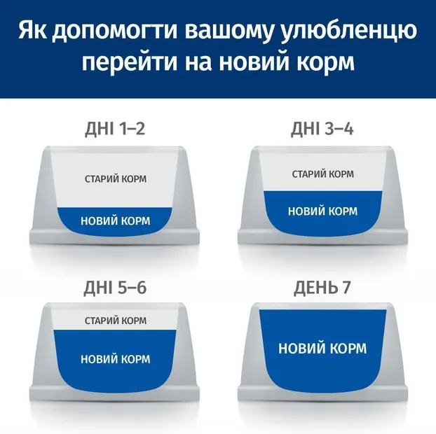 Hills К/D лосось, зах. нир, ниркова недос., сердцева недост. 3кг 609901