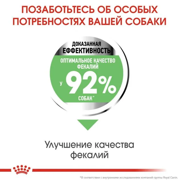 Royal Canin, Mini Digestive care, 3кг