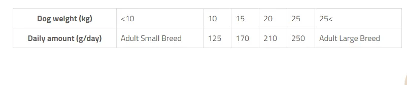 Brit Care Adult Medium Breed Lamb & Rice (для собак від 10 до 25кг) 1kg