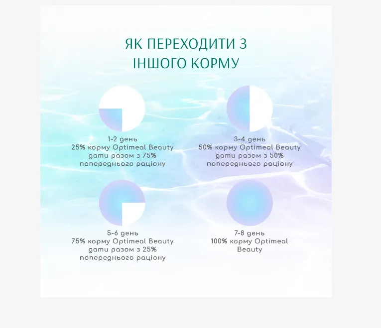Optimeal Бюті Гармонія мякий заспокійливий ефект сухий корм для собак 1кг