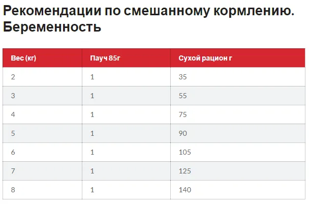 SP Hills Kitten Tn-Котята./тунець-0,3кг