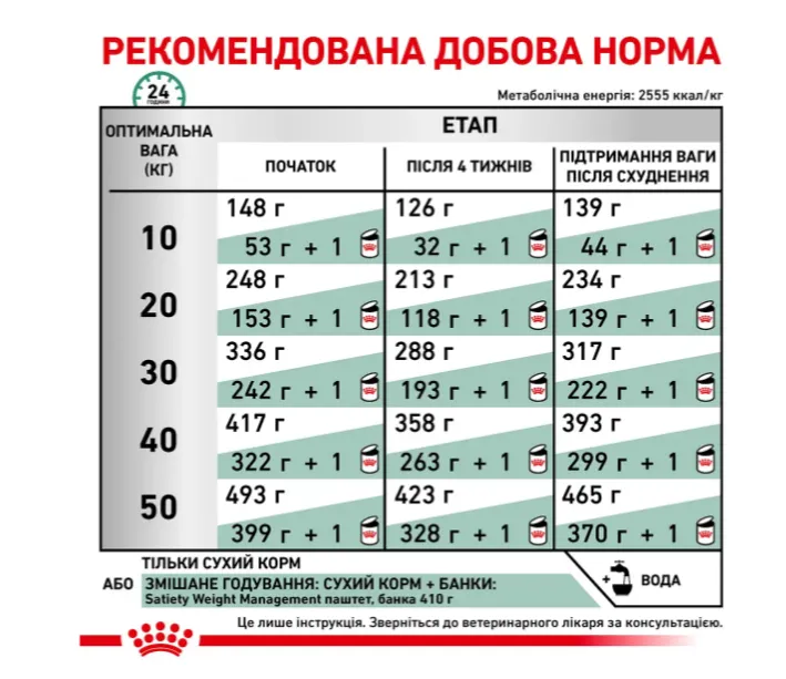 Royal Canin, Satiety Weight Management Dog 1кг