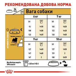 Royal Canin Adult Pug, 500 г