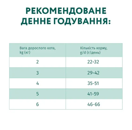 Optimeal+ для стерилізованих котів, яловичина та сорго 700г