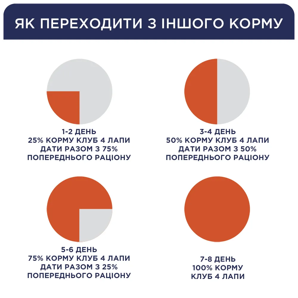 К4Л для активних собак 1кг 