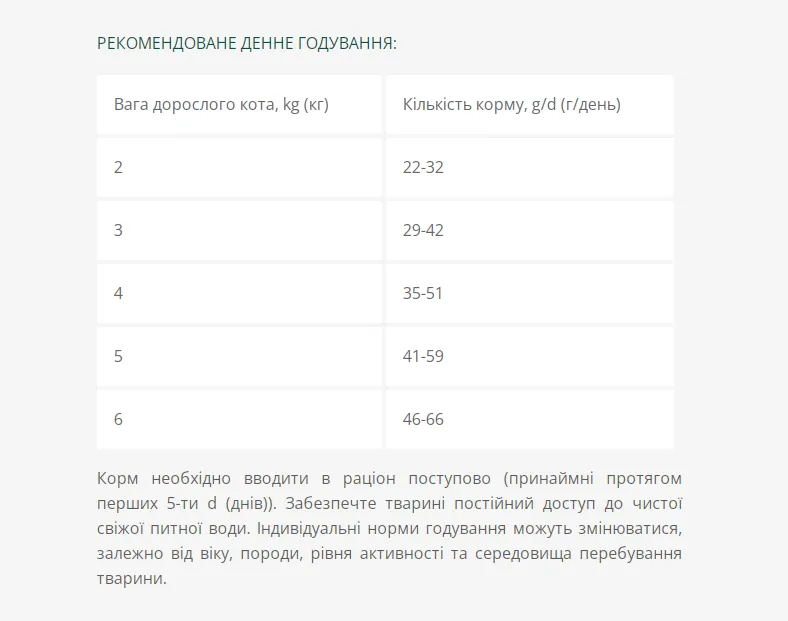 Optimeal+ для стерилізованих котів, яловичина та сорго 1.5кг