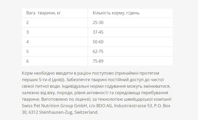 Optimeal+ для котів, телятина 1.5кг