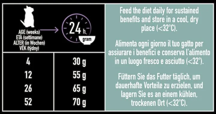 ProPlan 1,4кг LiveClear  Kitten З індичкою