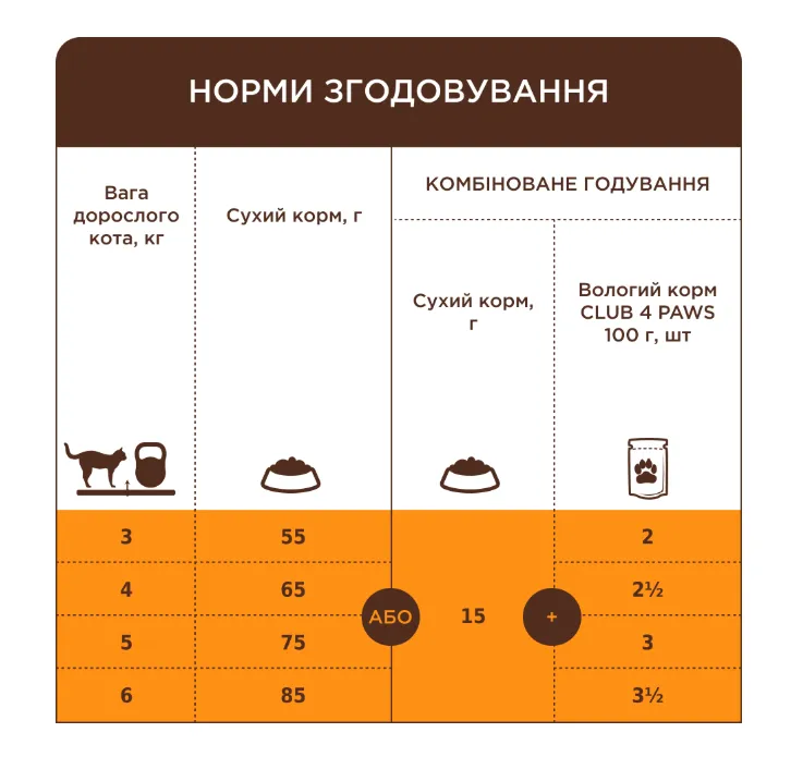 К4Л М'ясний 1кг