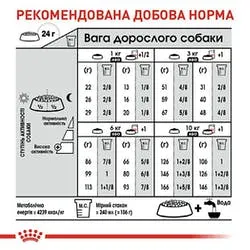 Роял Канин, Mini Exigent, 1кг