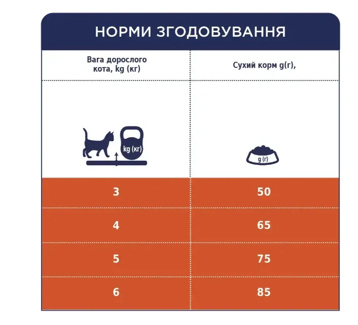 К4Л для котів ефект виведення шерсті 1кг