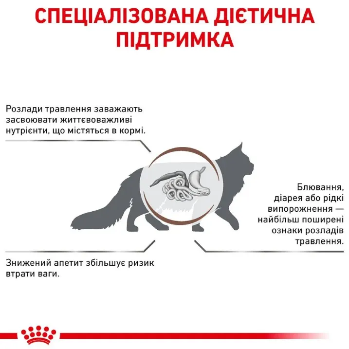 Royal Canin, Gastrointestinal Feline 4кг
