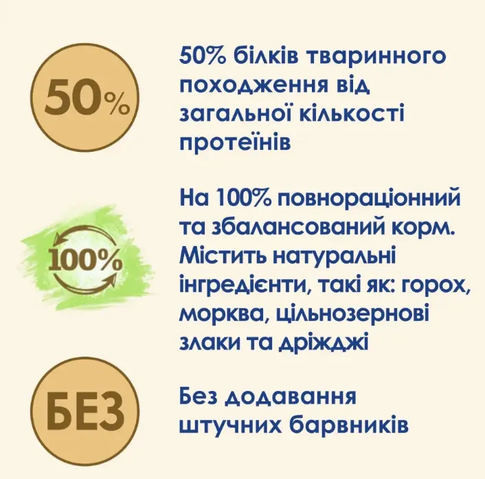СаtChow Качка 1кг
