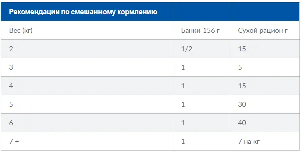 WET PD Feline I/D chicken-захворювання ШКТ, панкреатит, відновлення/ курка-156грам