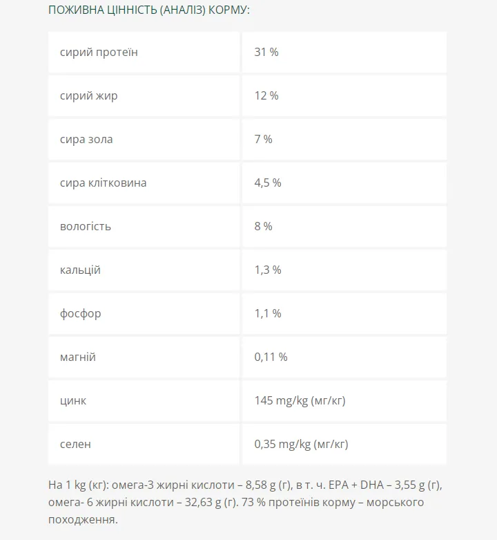 Optimeal Бюті Фітнес Здорова вага беззерновий сухий корм для собак 1,5кг