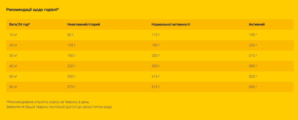 JOSERA Large Breed (Лардж Брід) лосось для великих гігантських порід, 1кг