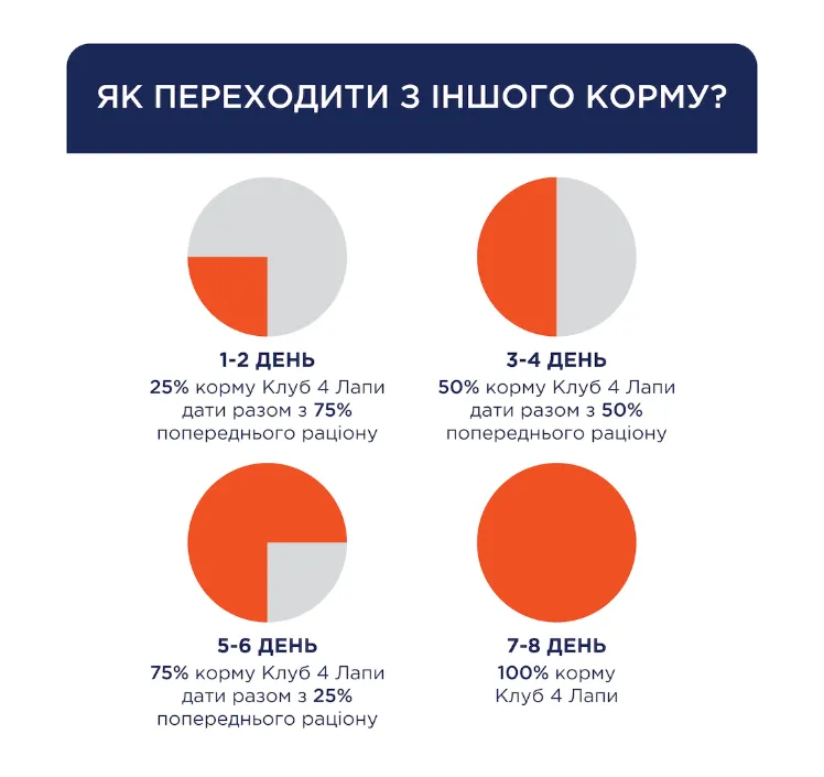 К4Л для собак средніх порід з качкою 1кг 