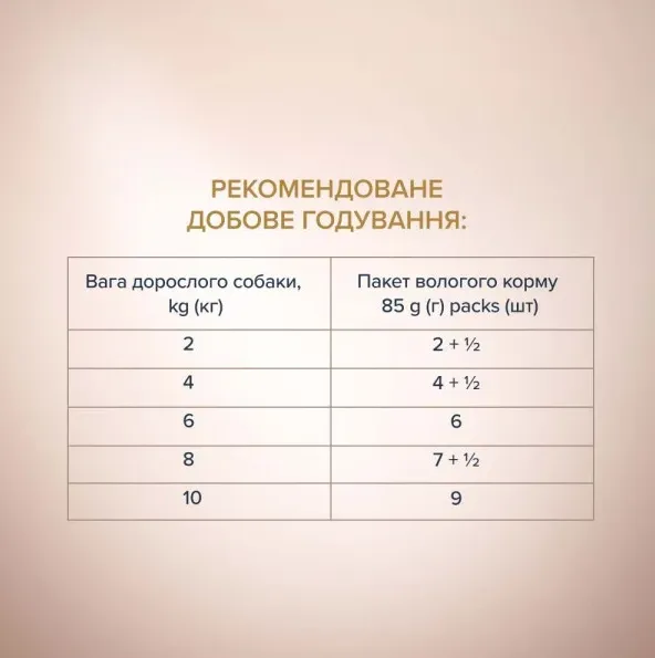 К4Л Selection для собак малих порід лосось та макрель в соусі 0.085кг