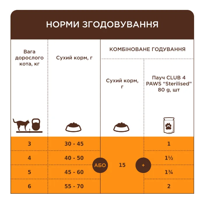 К4Л для котів старше 7 курка 0.9кг