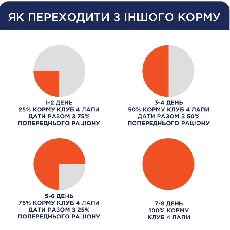 К4Л для кошенят з Куркою в соусі 0.08кг